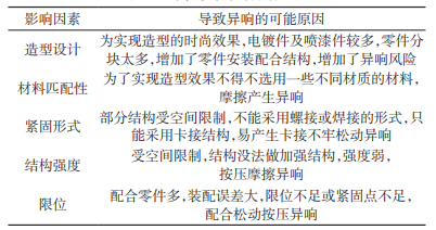 汽車異響產生原因 汽車異響產生原因